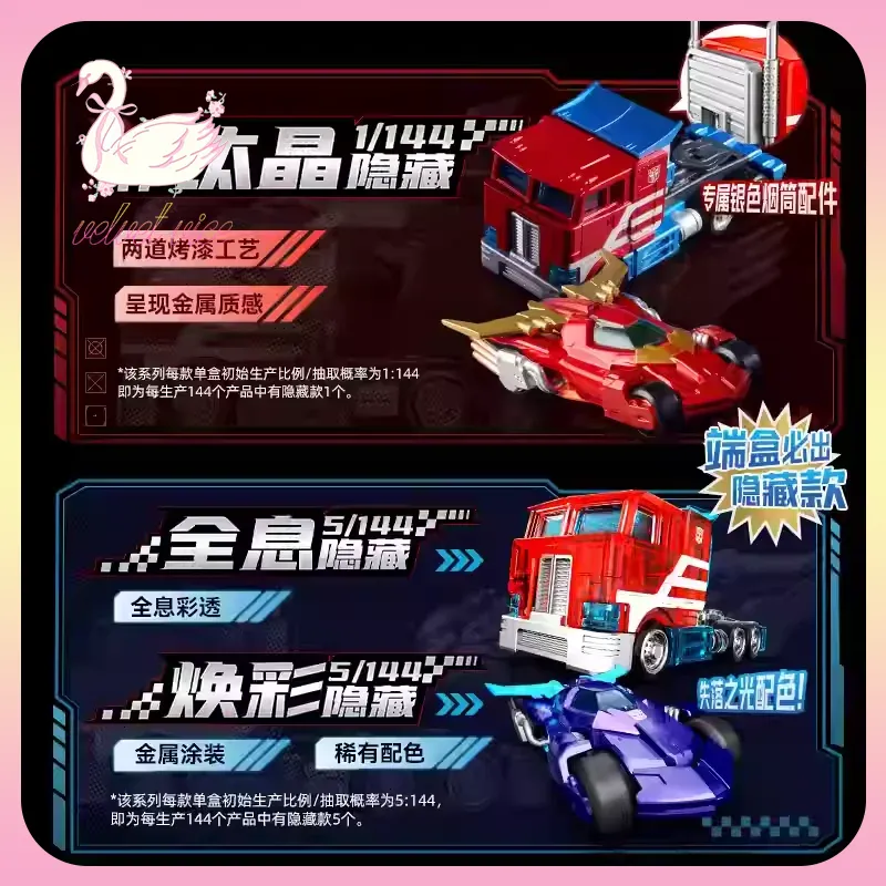Original Blokees Wheels Transf – Anime Merchandise Box recenzja i cena